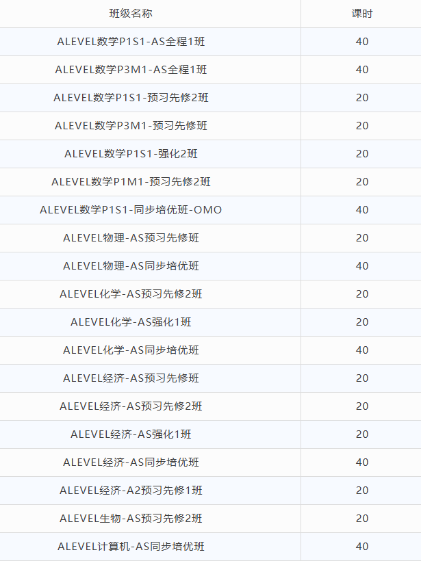 国际生必看：官方发布A-Level2025年最受欢迎课程组合TOP10！选课不踩坑！
