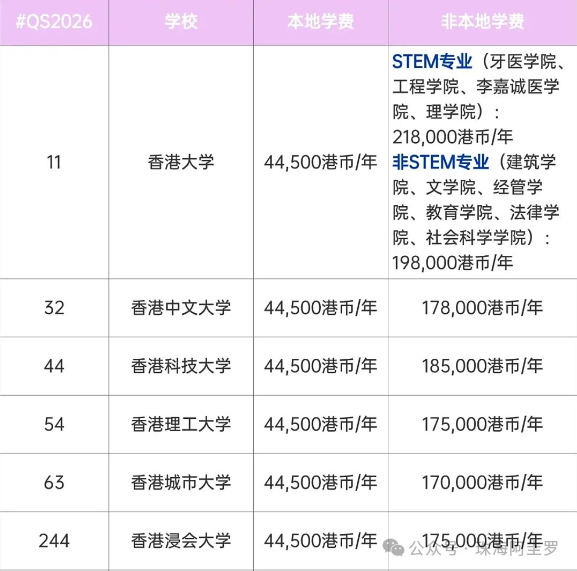 以西浦为起点，如何实现港校硕士到年入百万？高才通留港路径分析！