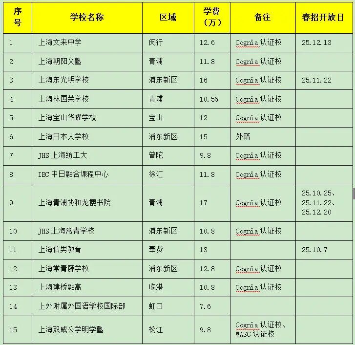 26年上海近60所日高到底怎么选 | 上海日高26年春招开放日 | 上海日高择校避坑指南