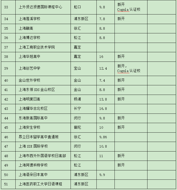 26年上海近60所日高到底怎么选 | 上海日高26年春招开放日 | 上海日高择校避坑指南