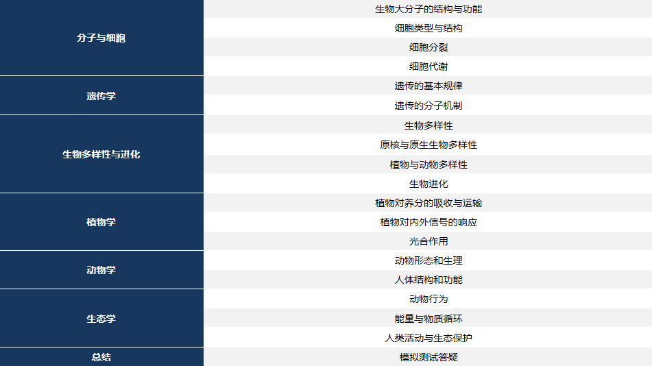 26 年 BBO/USABO 双赛抢跑！国庆黄金备考期开启，多班型适配国际生冲名校！