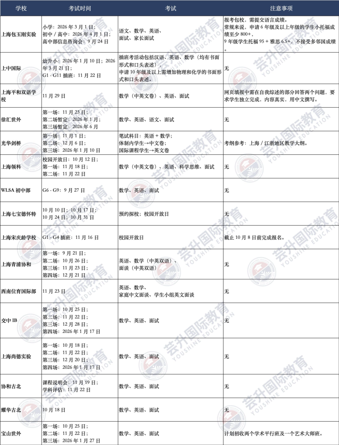 上中国际、宋庆龄等上海热门双语/国际名校插班名额来袭 摇号不是唯一出路