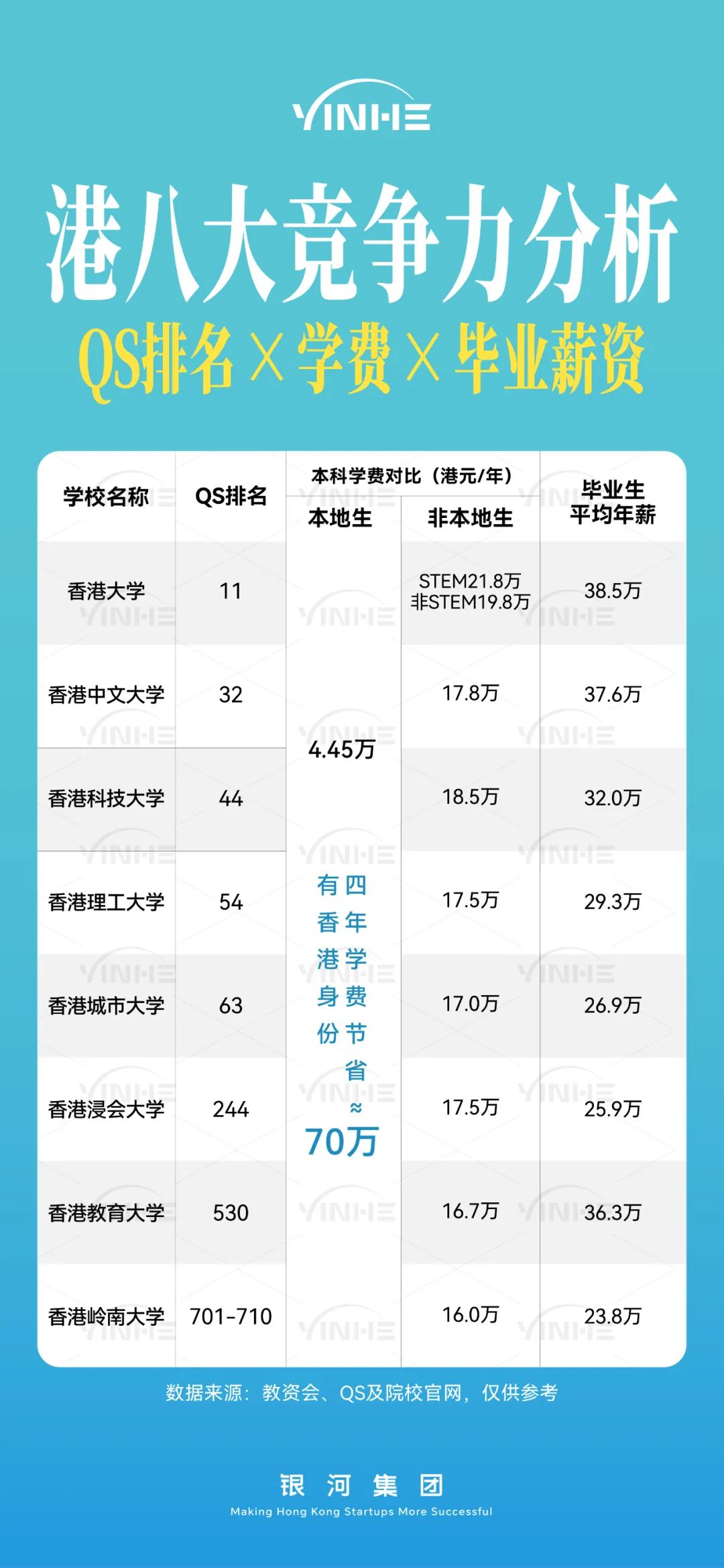 打破信息差！90% 家长误解 “本地生”定义，香港高等教育科普来了