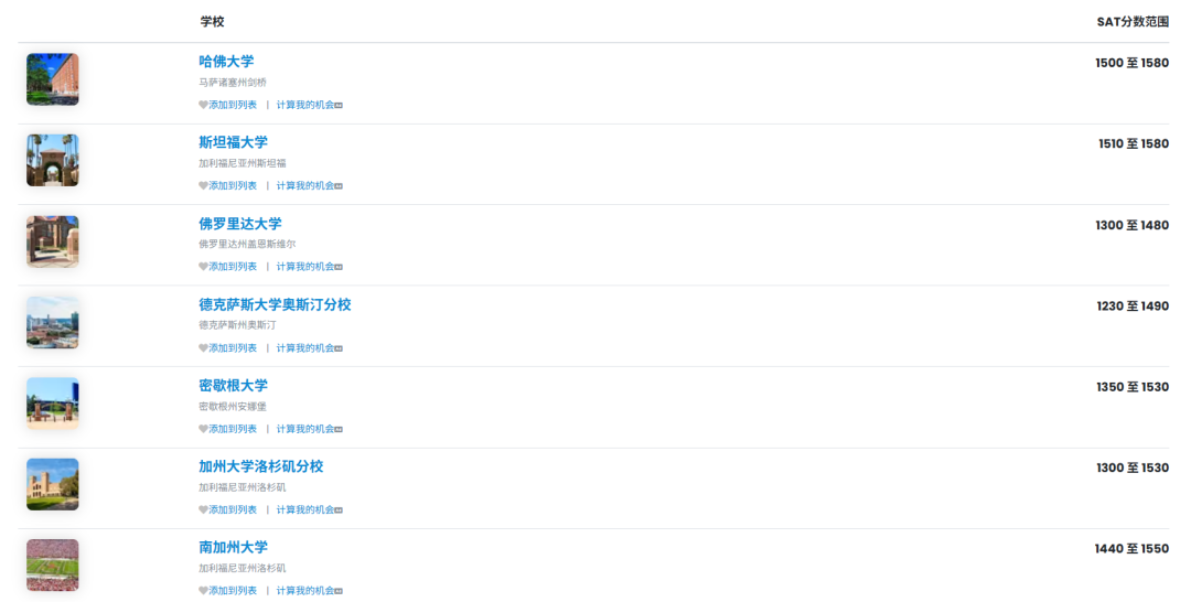 最新！8月SAT数据出炉，中国考生平均分1387，吊打全球考生！
