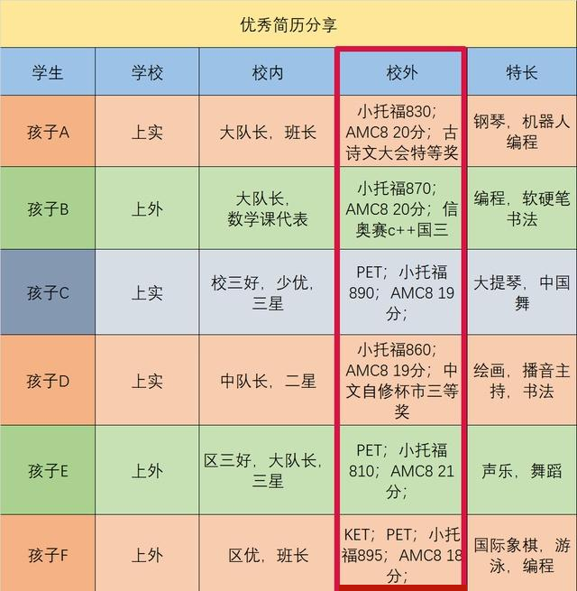 上海“三公”牛娃都在卷的AMC8 备考节奏把握好！