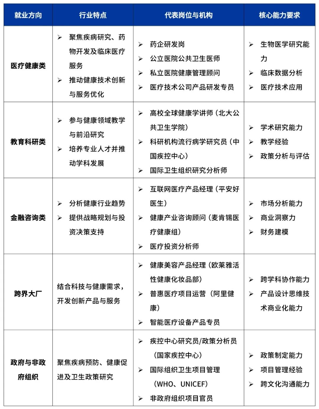 昆山杜克大学全球健康学专业（Global Health）本科生申研指南