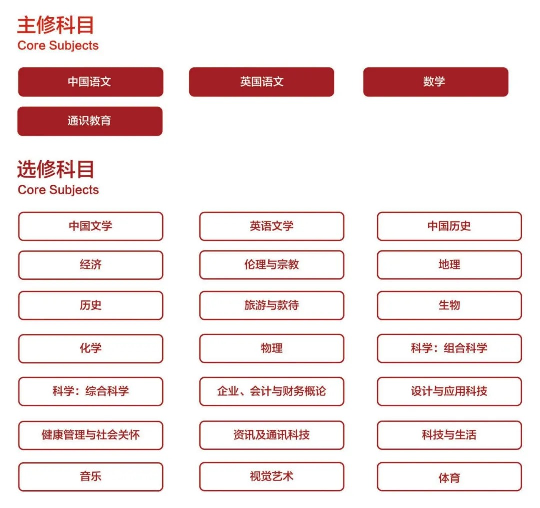 DSE课程考察什么内容？和国际课程及高考对比速看！