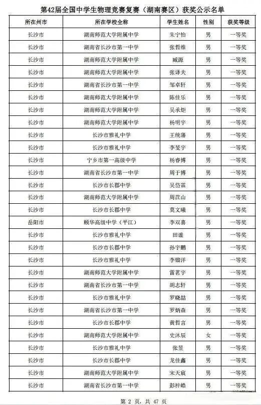 湖南、江西、海南等省市2025第42届物理竞赛复赛获奖名单发布！