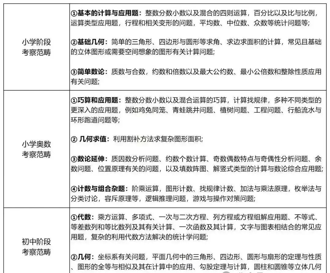 为什么强烈推荐低年级学生参加AMC8竞赛？这几点好处远超想象！