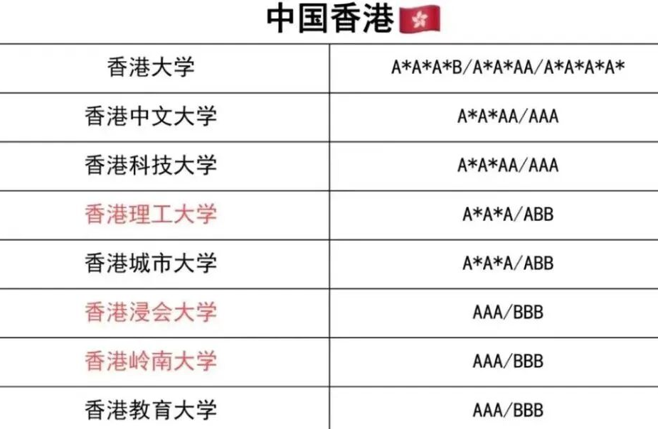 目标英国G5名校？先搞懂A-Level课程！A-Level超全攻略让你少走弯路