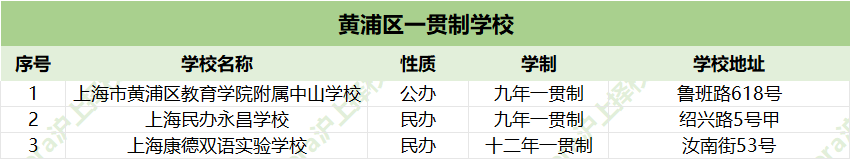 上海一贯制选校秘籍：16区强校盘点，帮娃避开90%的坑找对“本命校”！