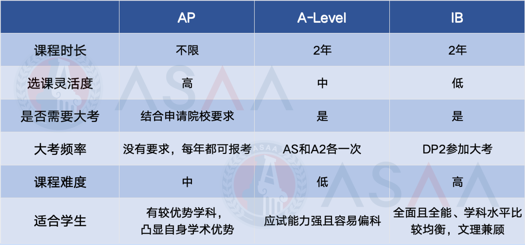 哪些人适合读线上美高？
