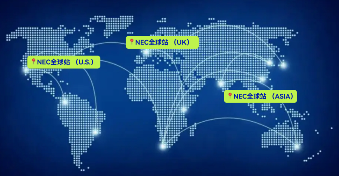 经济商赛 | NEC26赛季报名中！nec新规、时间线、DR&AS组队+课程说明~
