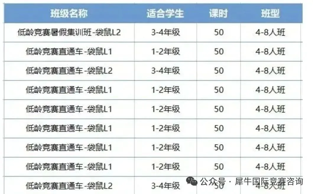 袋鼠数学竞赛G1-12考察内容大盘点 一起来看看吧！