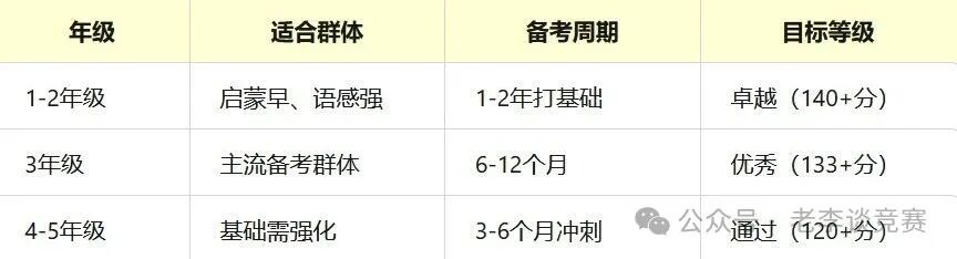 一文搞懂KET考试：几年级参加最合适？新手家长必读指南!