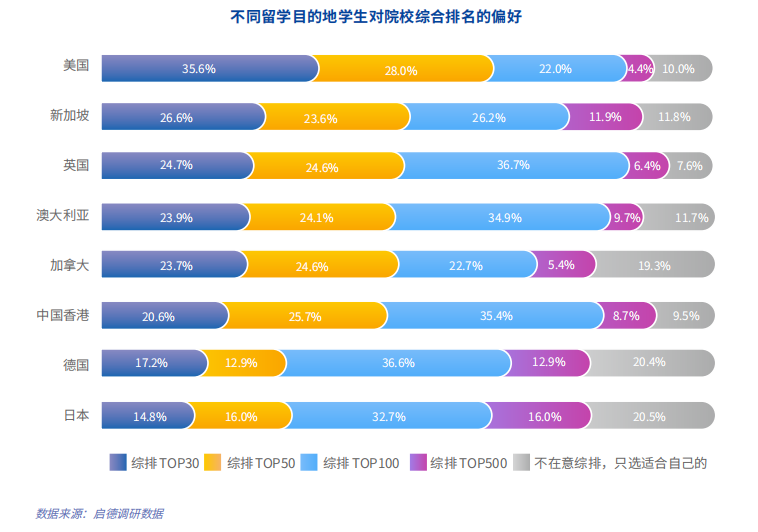 QS/THE/US News/软科排名，哪家值得参考？