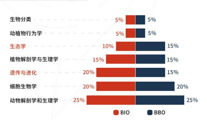 深圳家长注意！解锁深国预同款国际竞赛，物理碗/CCC/BBO/NEC等备赛期稳稳抓住