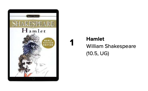 顶私美高生必读的十本书：原来这就是写出藤校水准文书的秘诀...