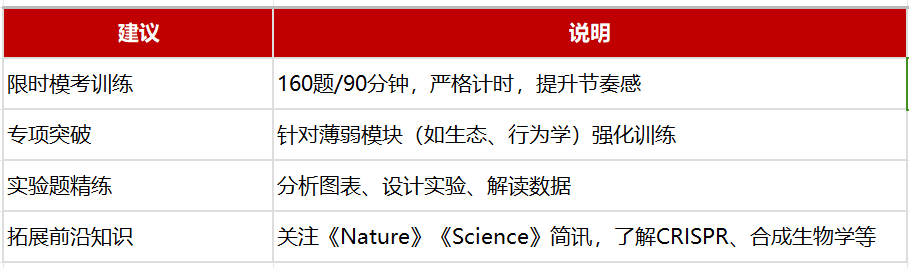 BBO英国生物奥赛考试时间提前，核心备考难点有哪些？如何冲奖？附BBO培训课程