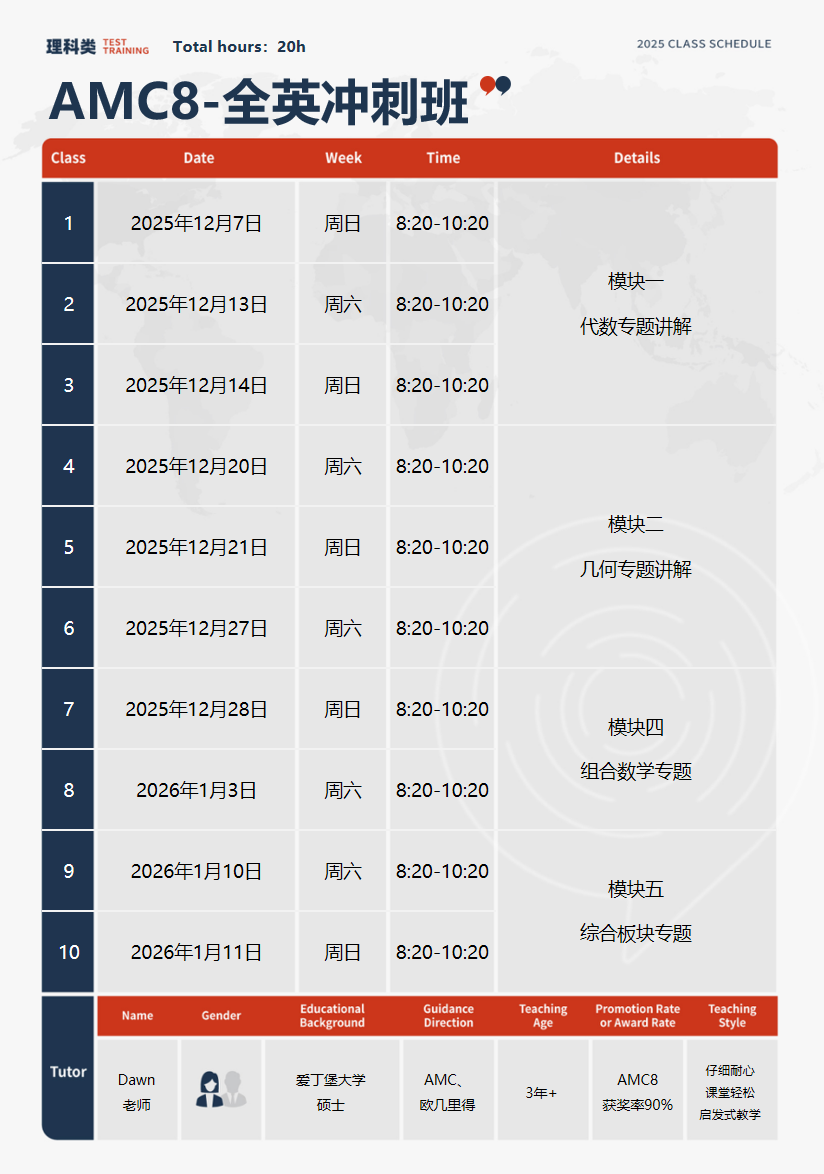 为什么推荐G5-G8的国际生都去参加AMC8？连北上广深各大学校都用AMC8成绩作为入学标准！