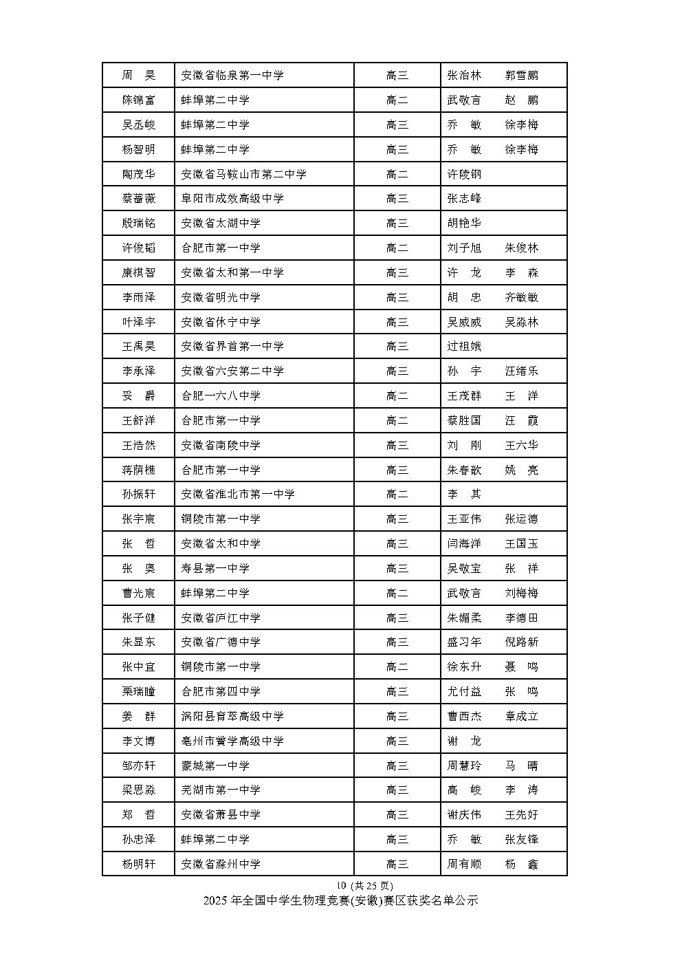 安徽、重庆公布2025物理竞赛复赛获奖名单