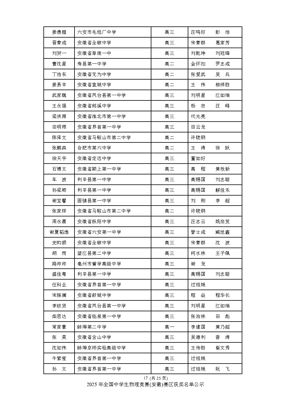 安徽、重庆公布2025物理竞赛复赛获奖名单