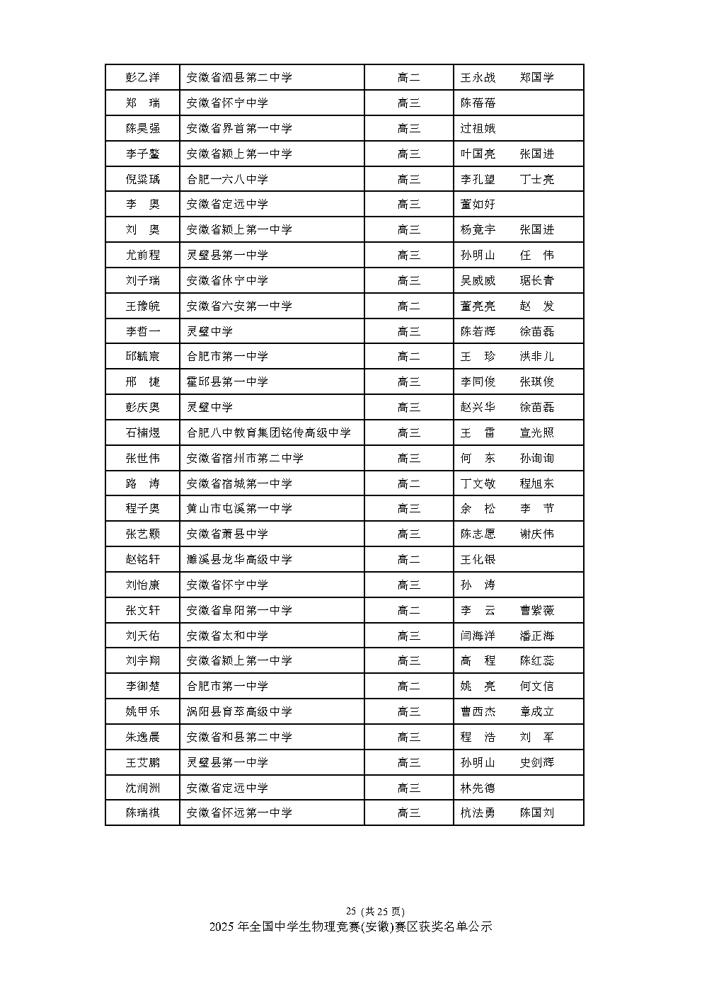 安徽、重庆公布2025物理竞赛复赛获奖名单