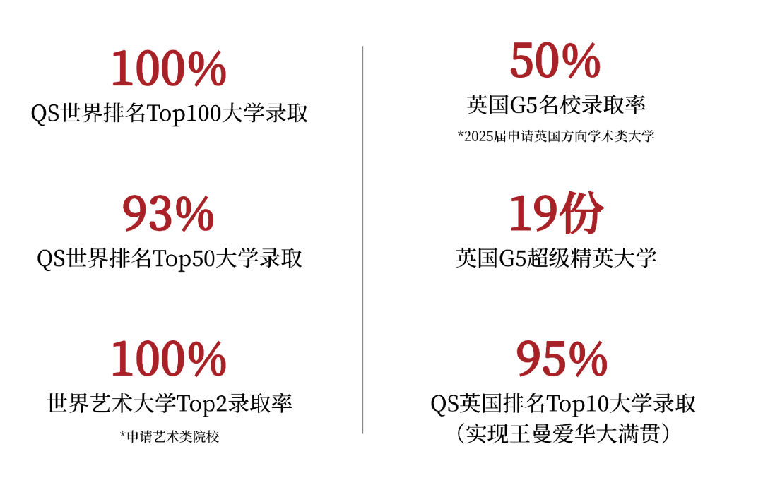 广州国际学校 | 广州新侨学校国际方向2026年春季招生简章！
