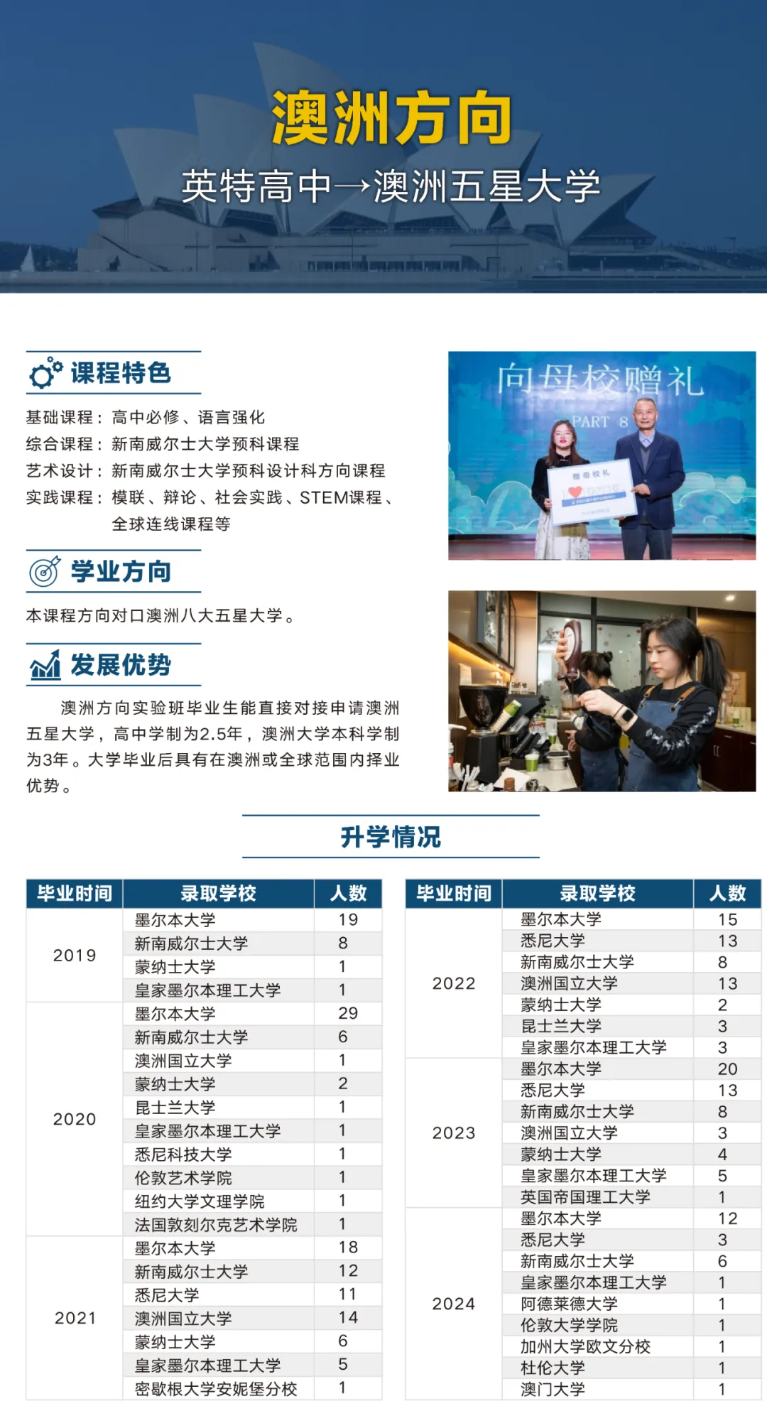 杭州日本高中｜杭州英特外国语学校日语班2026年春季招生即将开启！11月8日开放日报名中！