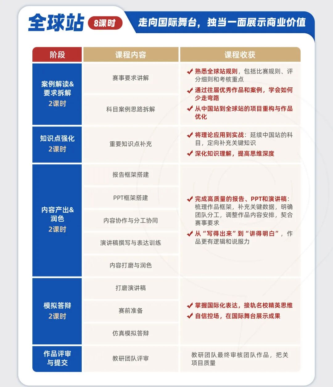 BPA商赛12月开赛！新增主题与参赛语言？北京哈罗/万科梅沙/武外英中等喊你组队