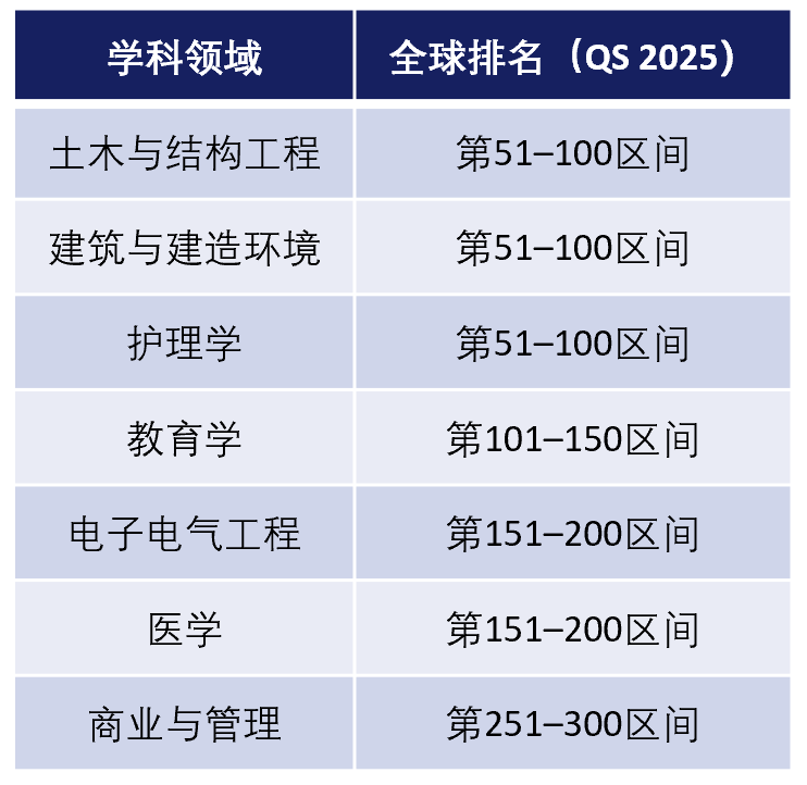 【澳洲留学】澳洲硕士新风口！澳大利亚纽卡斯尔大学三宝：社工/工程造价/医学检验专业来啦！