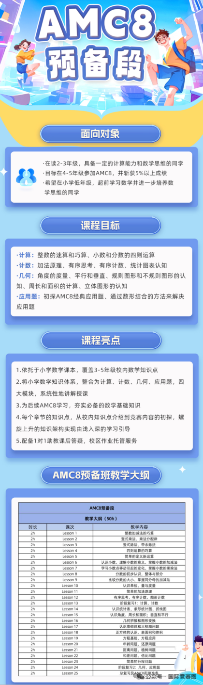 小学数学竞赛amc8和希望杯对比选哪个？一文详细介绍！