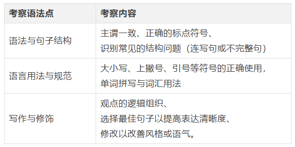 MAP考试深度解析：为什么全球顶尖国际学校都爱它？
