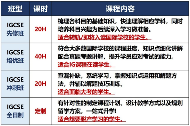 IGCSE数学、物理、化学想要全A*需要到达什么强度？附IGCSE数理化培训