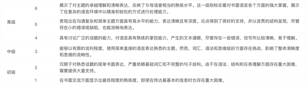 顶尖美高申请必备：2026年申请季维立克面试！从准备到实战的全方位策略