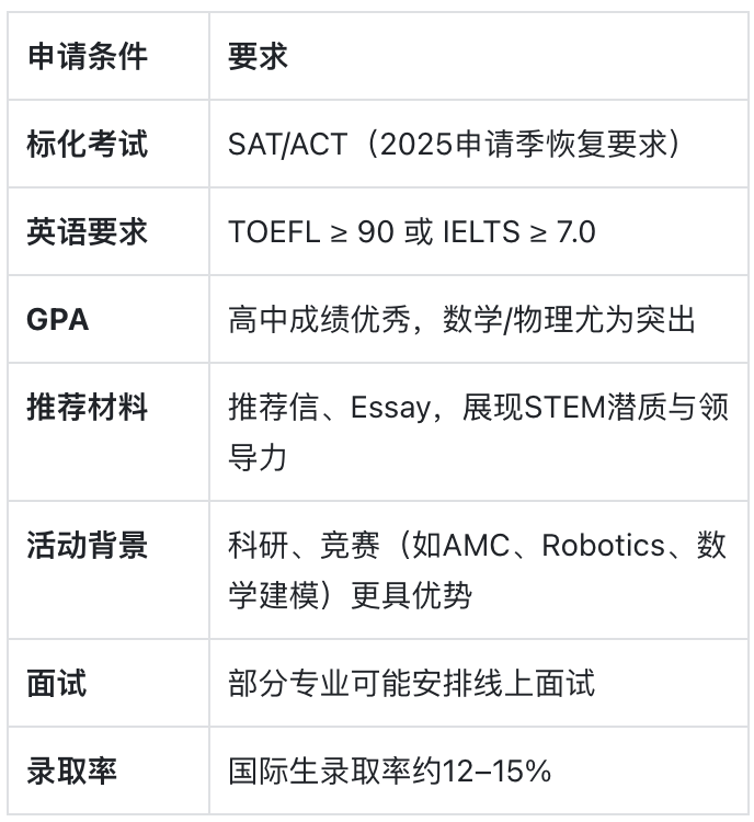 佐治亚理工大学：美国工程与科技的顶尖院校