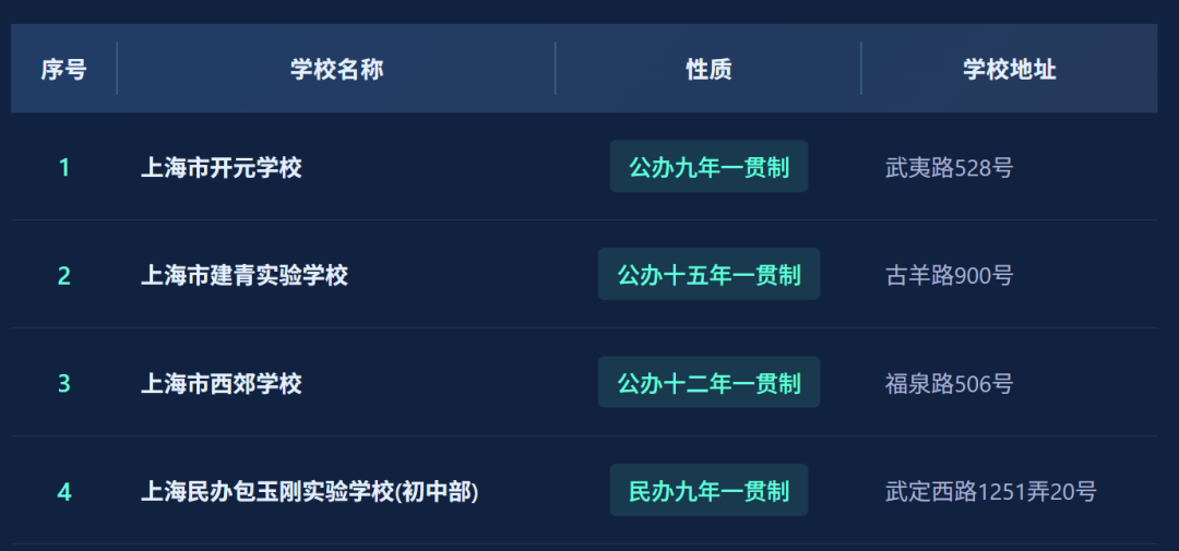 不用考试就能直升！盘点上海16区一贯制学校！