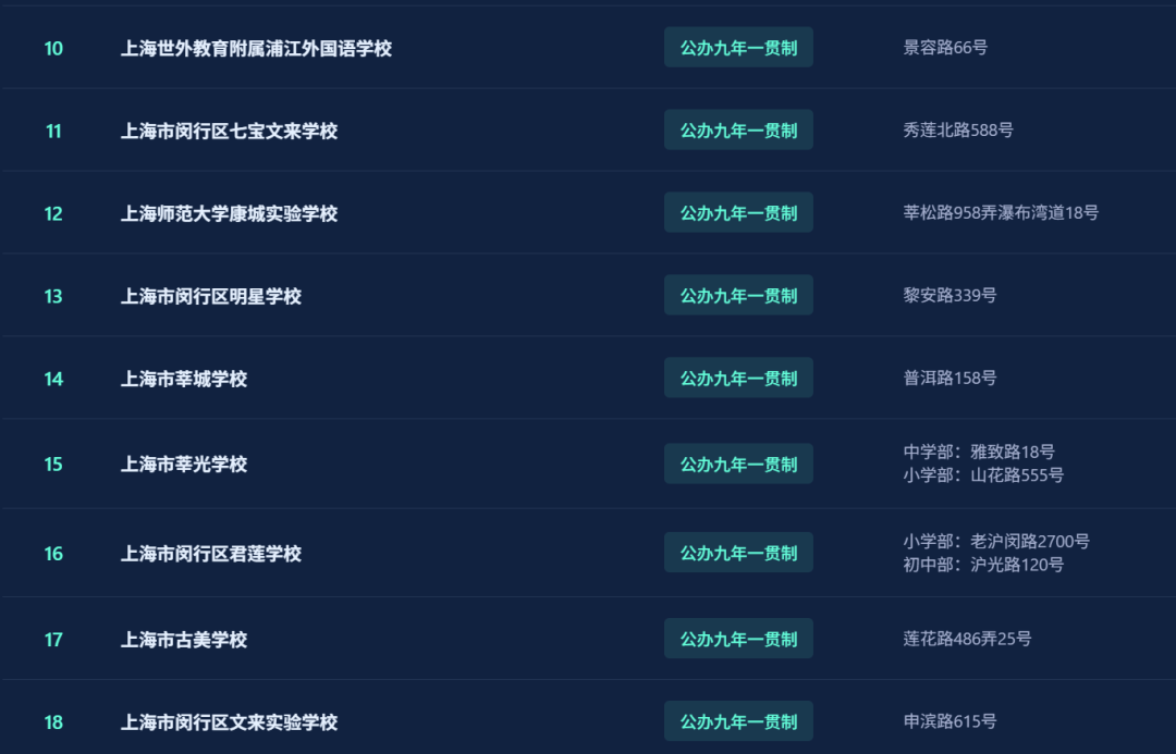不用考试就能直升！盘点上海16区一贯制学校！