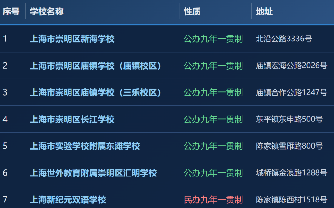 不用考试就能直升！盘点上海16区一贯制学校！