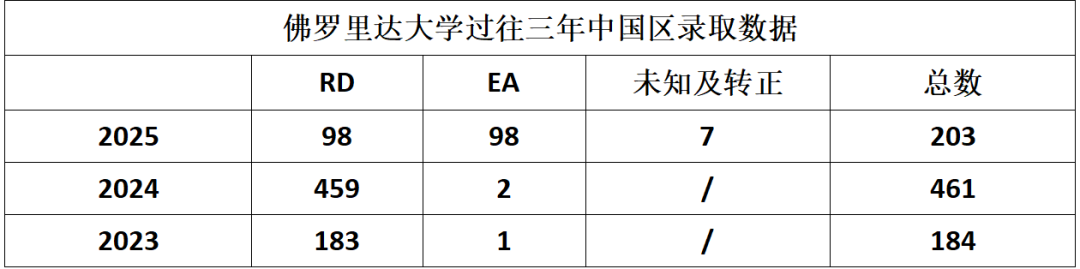 琢玉计划 | 申请美国TOP30-40大学，你必须知道的录取数据与专业优势