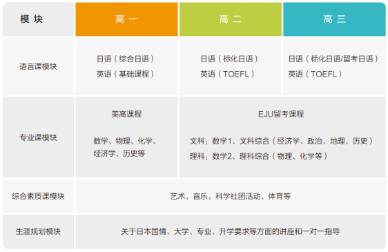 上海日本国际高中|闵行汇点高中日高班2026春招报名！