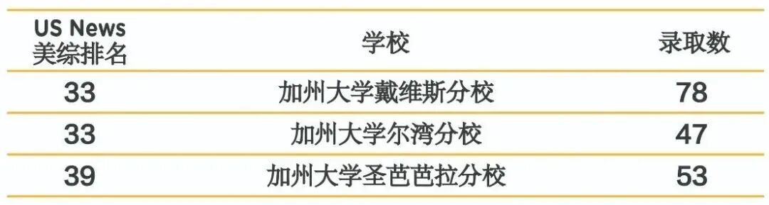 上海星河湾双语学校高中部- 11月23日开启2026年首场春招！