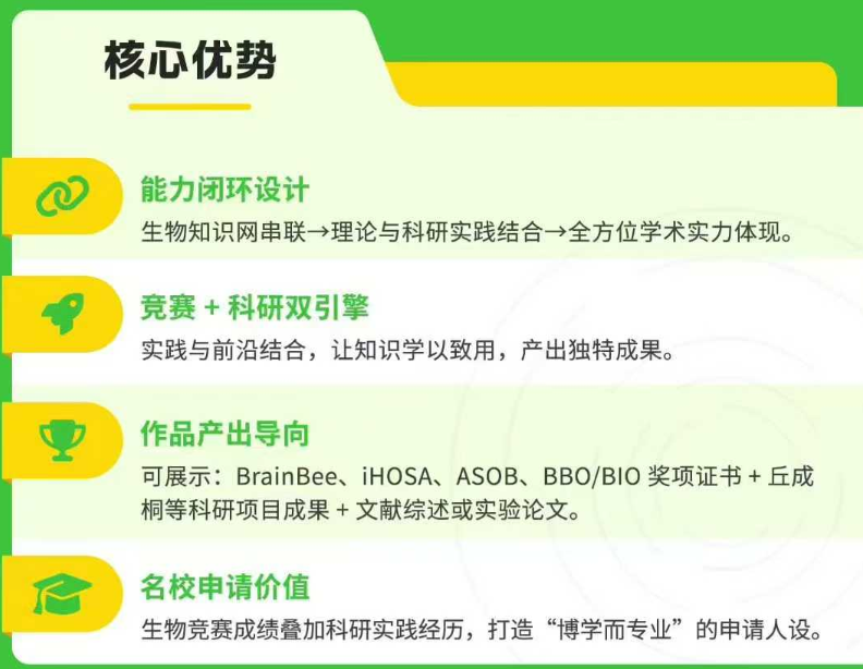 HOSABrainBeeBBOUSABO竞赛 | 生物竞赛规划时间线 & 全龄段培训课程