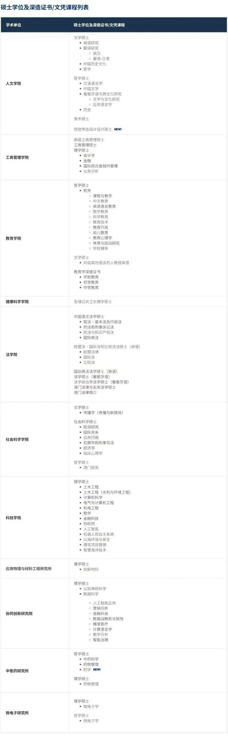 澳门大学26FALL即将开放申请！新增2大硕士专业！附申请攻略详解