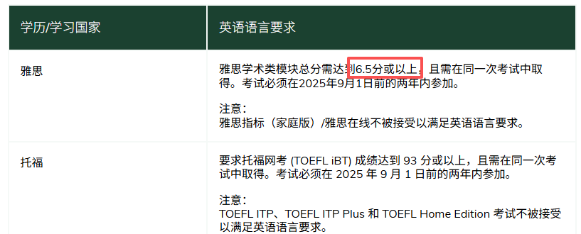 非港籍申香港本科，A-Level必须实考吗？