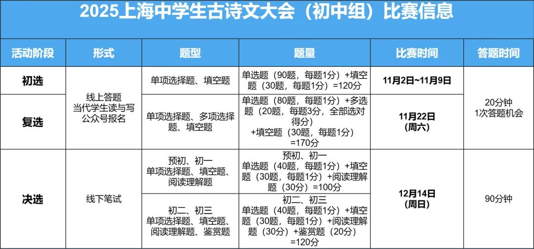 2025上海中小学生古诗文大会来啦~初选线上答题将于10月19日开启！附备考资料