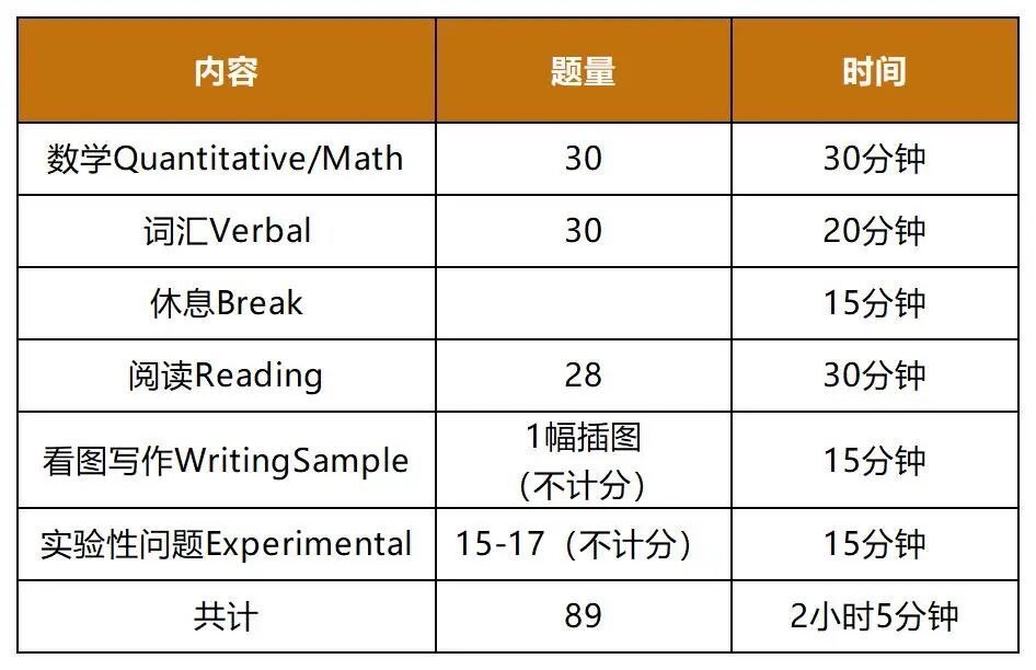 SSAT | 2025年10月11日考前注意事项 !
