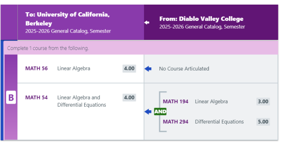 UC Berkeley偏爱DVC的真正原因，解析热门专业转学布局与前置课程规划
