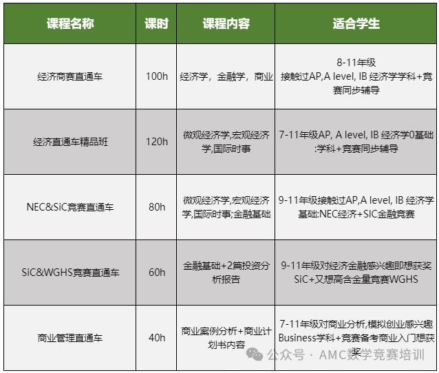 IEO竞赛大变天！新组别/新赛制如何应对？机构IEO竞赛培训带你抢先适应，稳赢25~26赛季！
