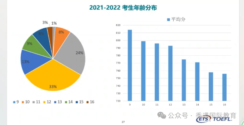 小学考小托福是过度内卷还是真有用？体制内/国际名校早有明示！